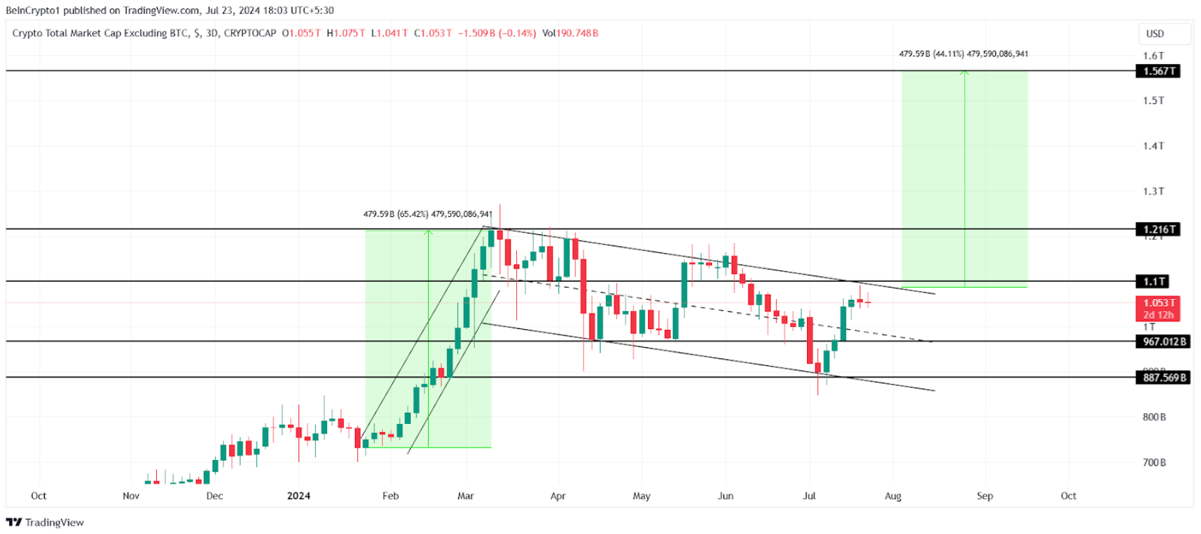 mua-altcoin