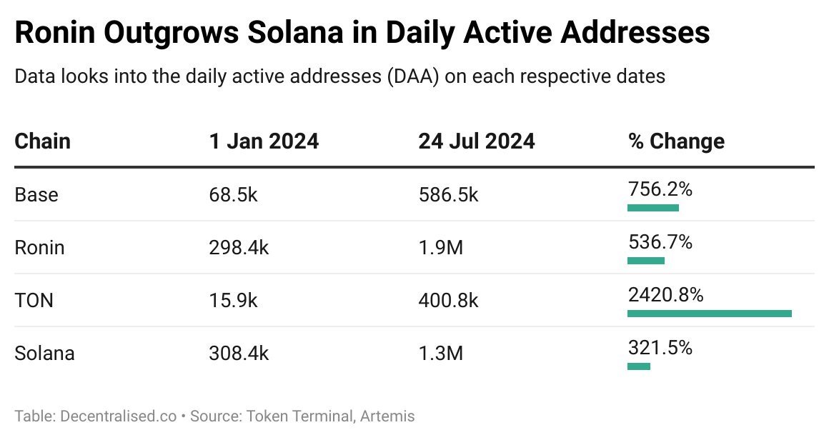 Solana