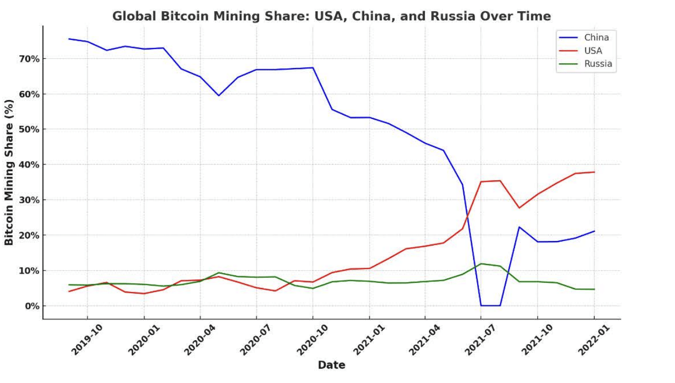 Why the U.S. doesn't need a tax on mining: Senator Lummis explains - 1