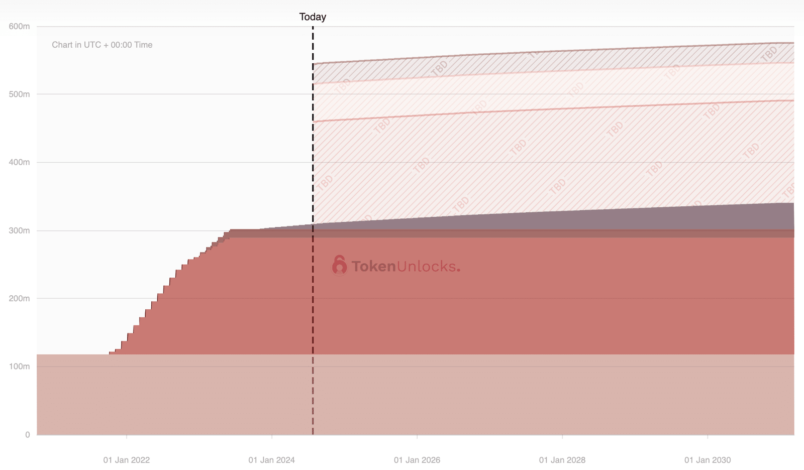 Can Render reach $25 in 2025? - 2