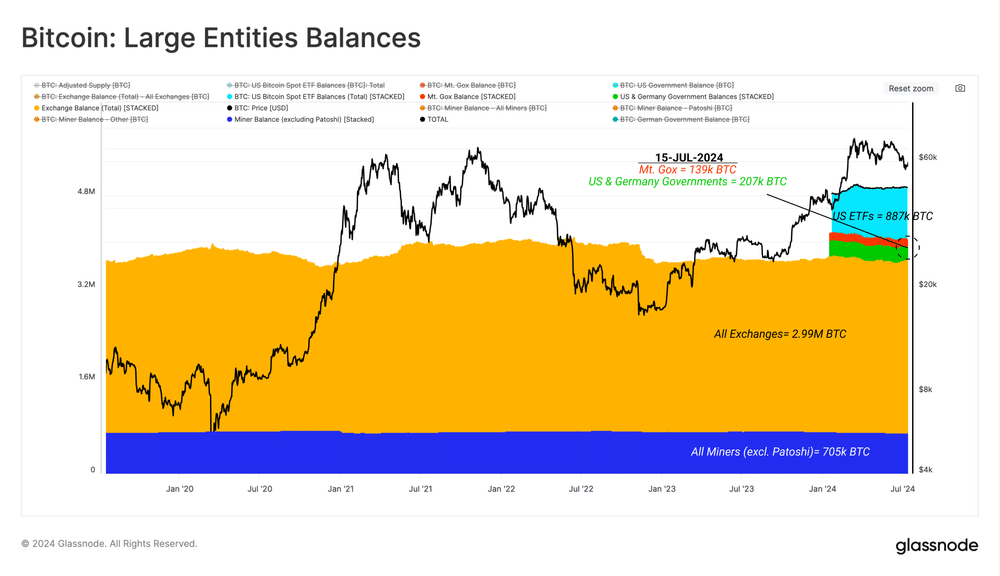 Revealed: What causes Bitcoin's selling pressure - 1