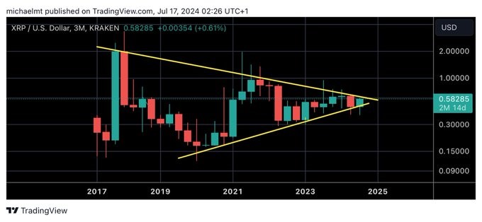 XRP