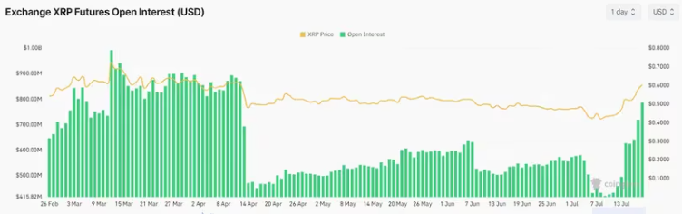 XRP