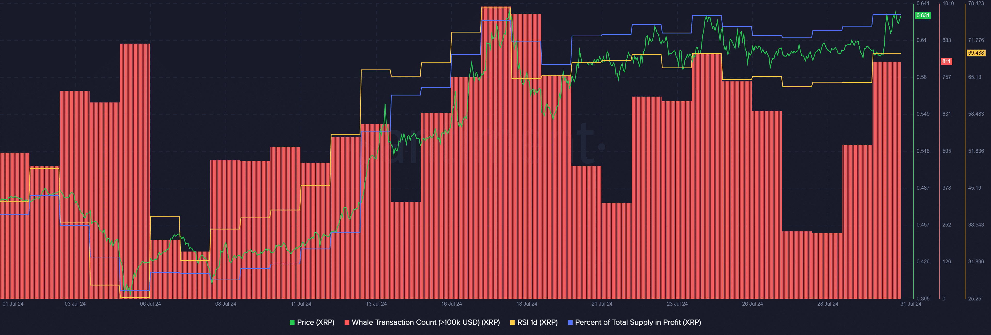 XRP might rally, but likely not 60,000% - 2