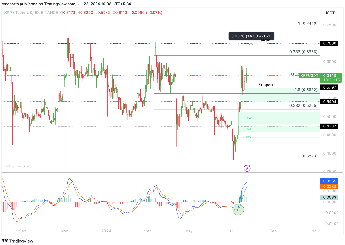 xrp-tang