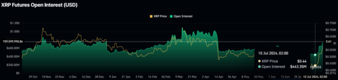 xrp-tang