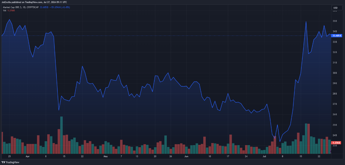 xrp-tang