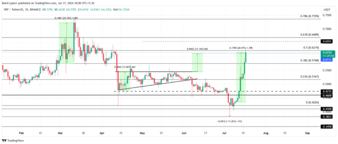 xrp-tang