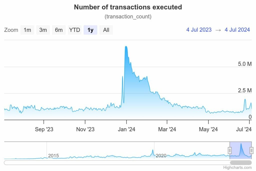 XRP transactions