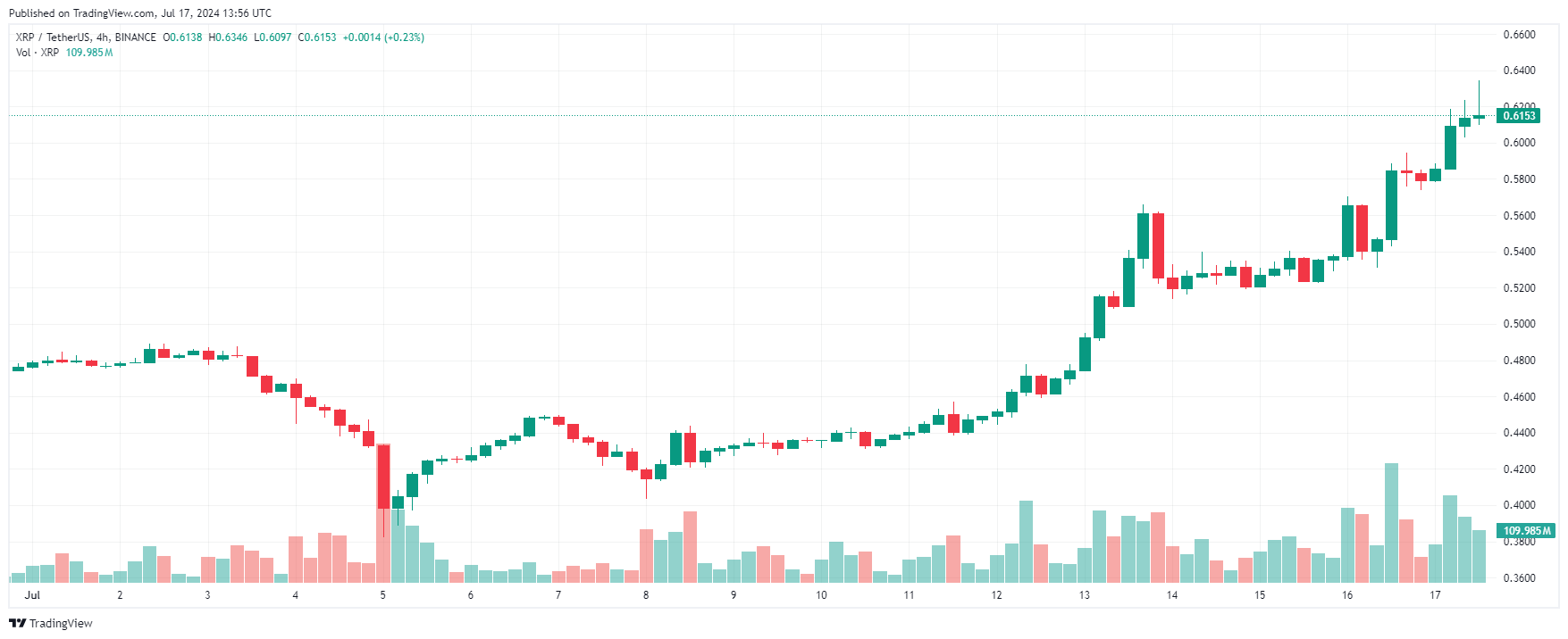 XRP