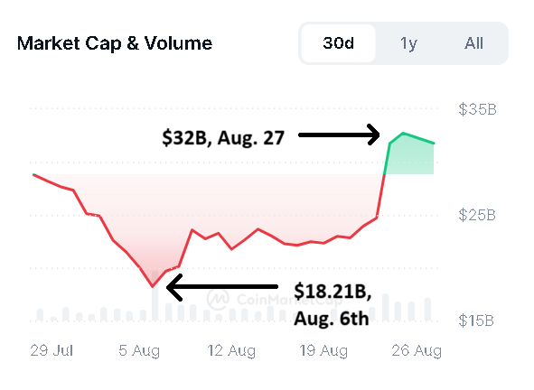 token AI