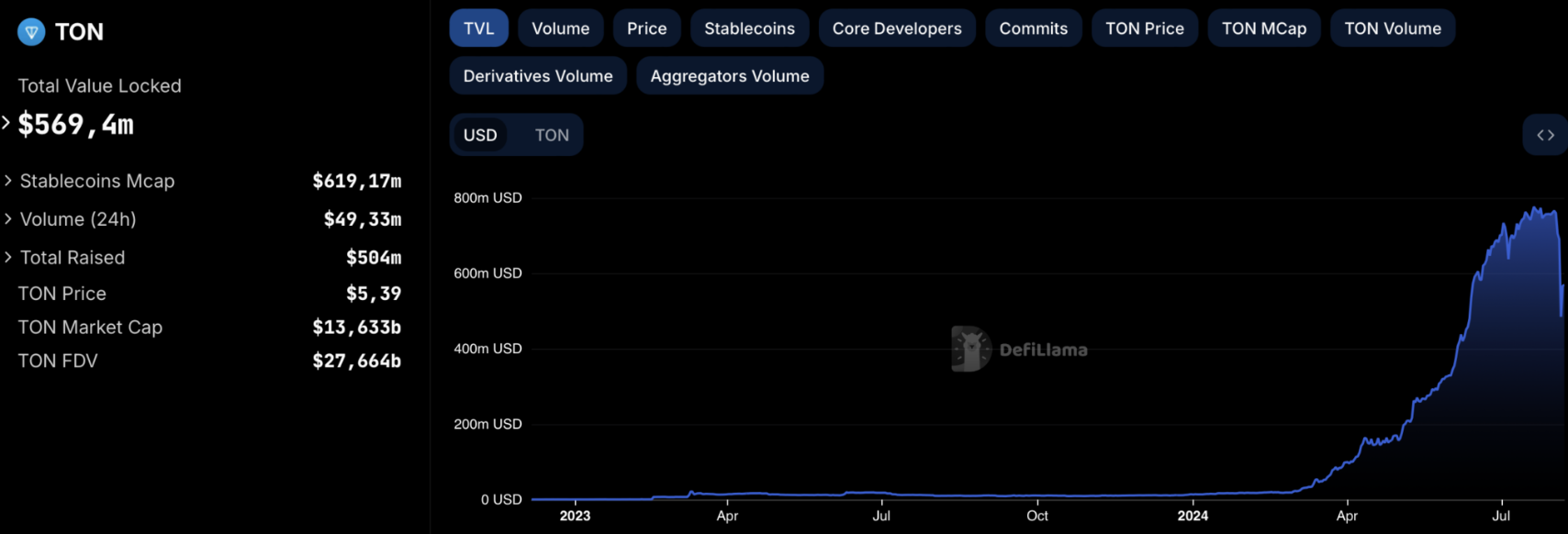 10-altcoin-an-toan