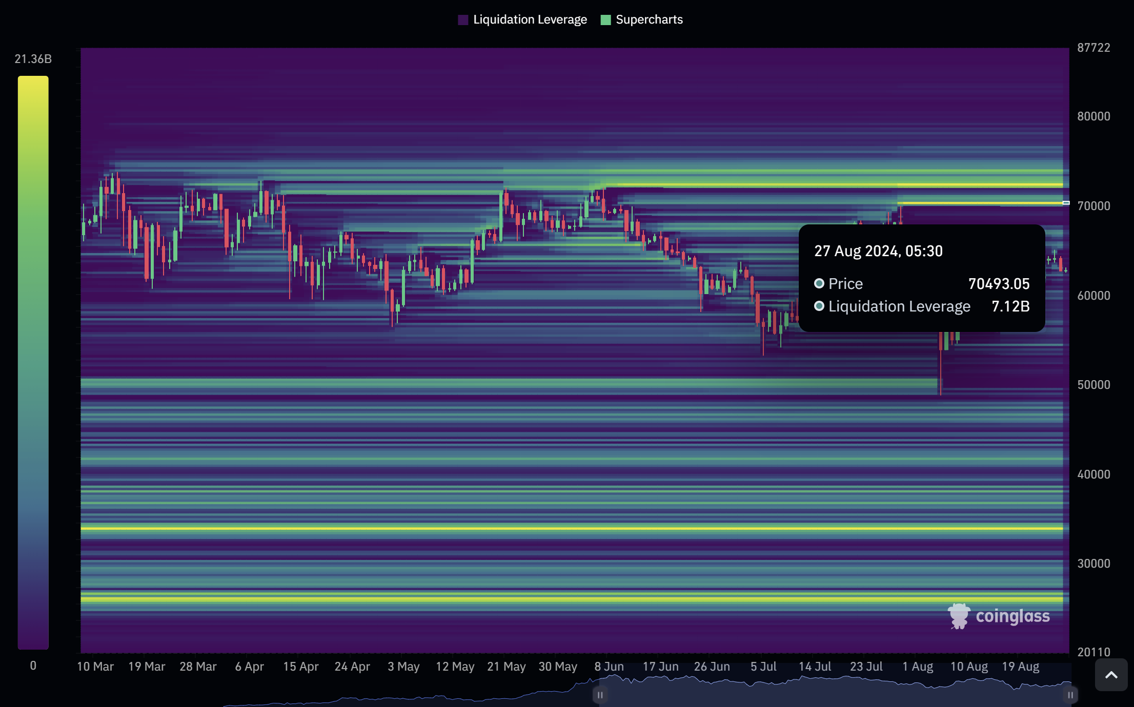 Bieu do 3 nam Bitcoin