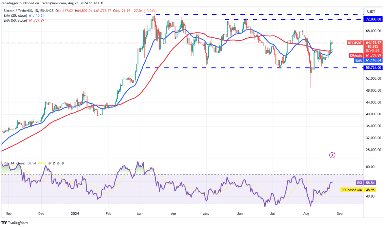 4-altcoin-chothay-suc-manh