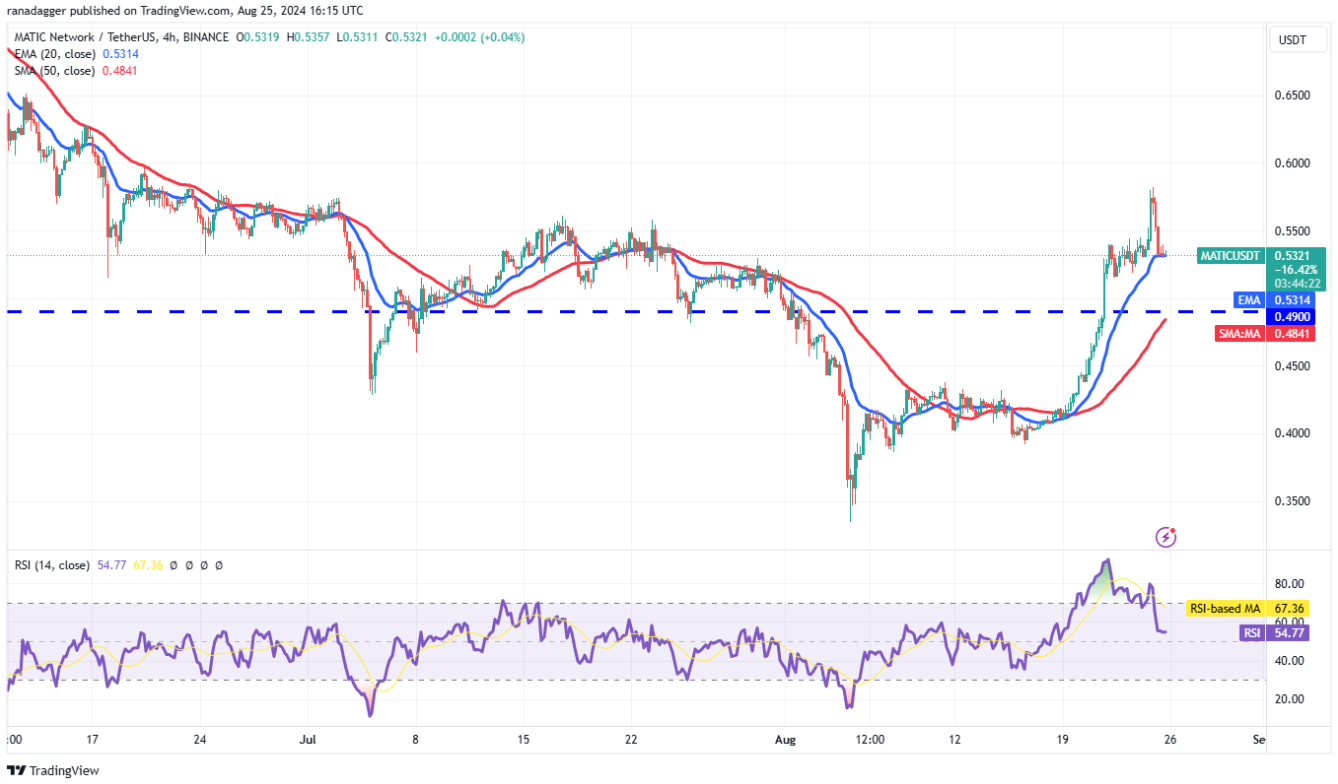 4-altcoin-chothay-suc-manh