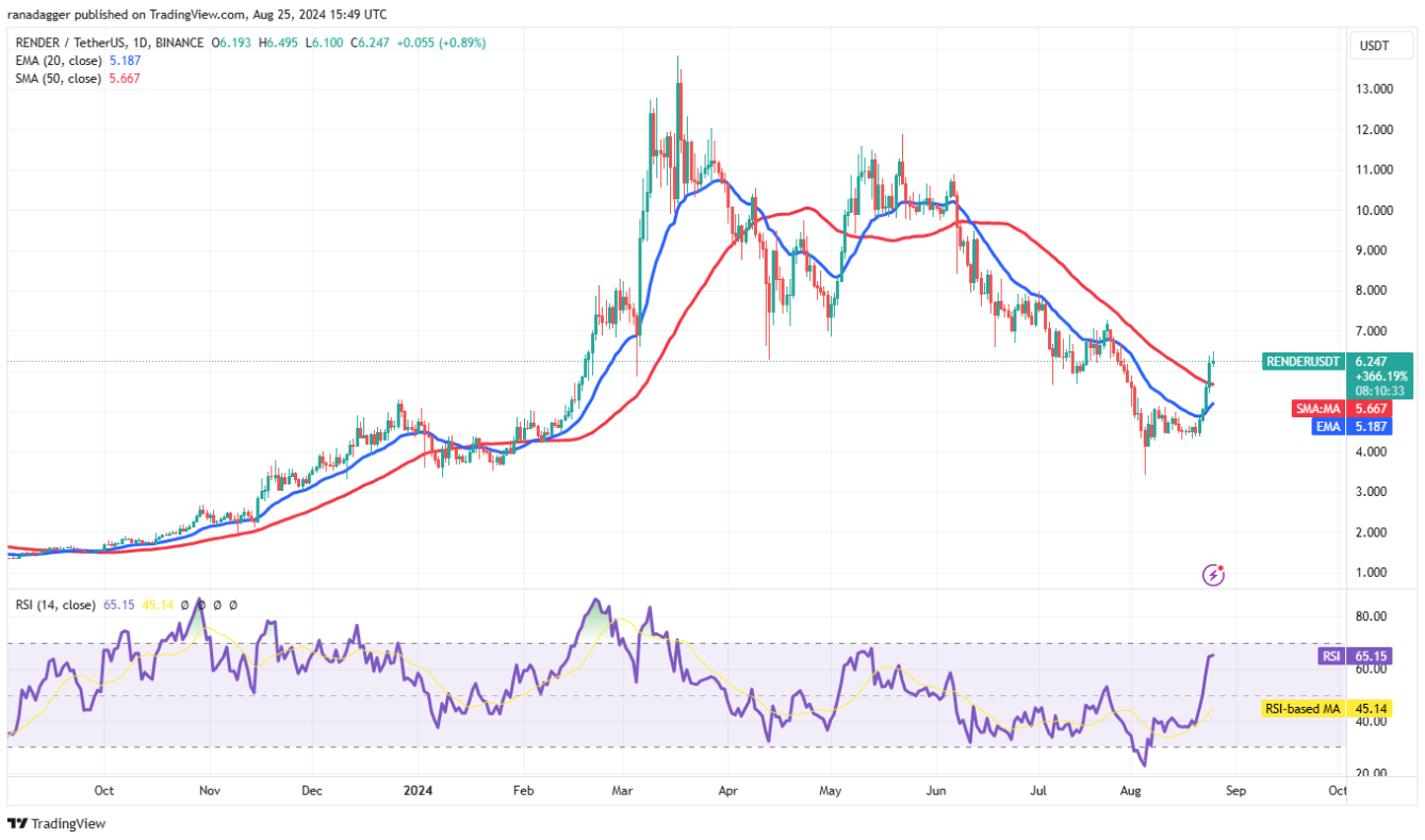 4-altcoin-chothay-suc-manh