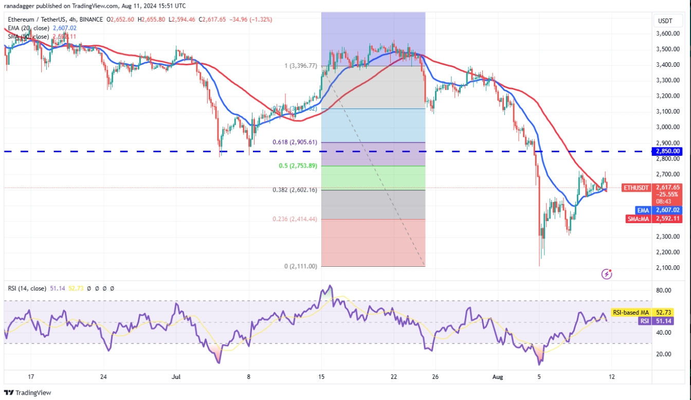 4-altcoin-nay