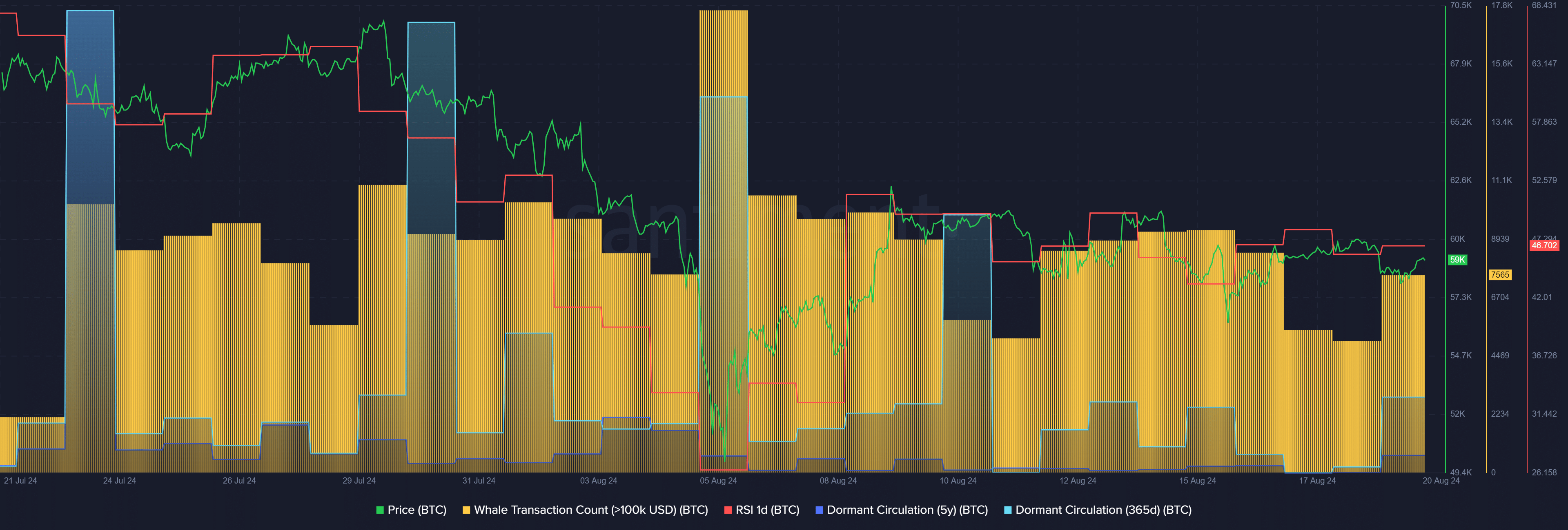 Bitcoin reaches $61k, old coins enter chain - 1