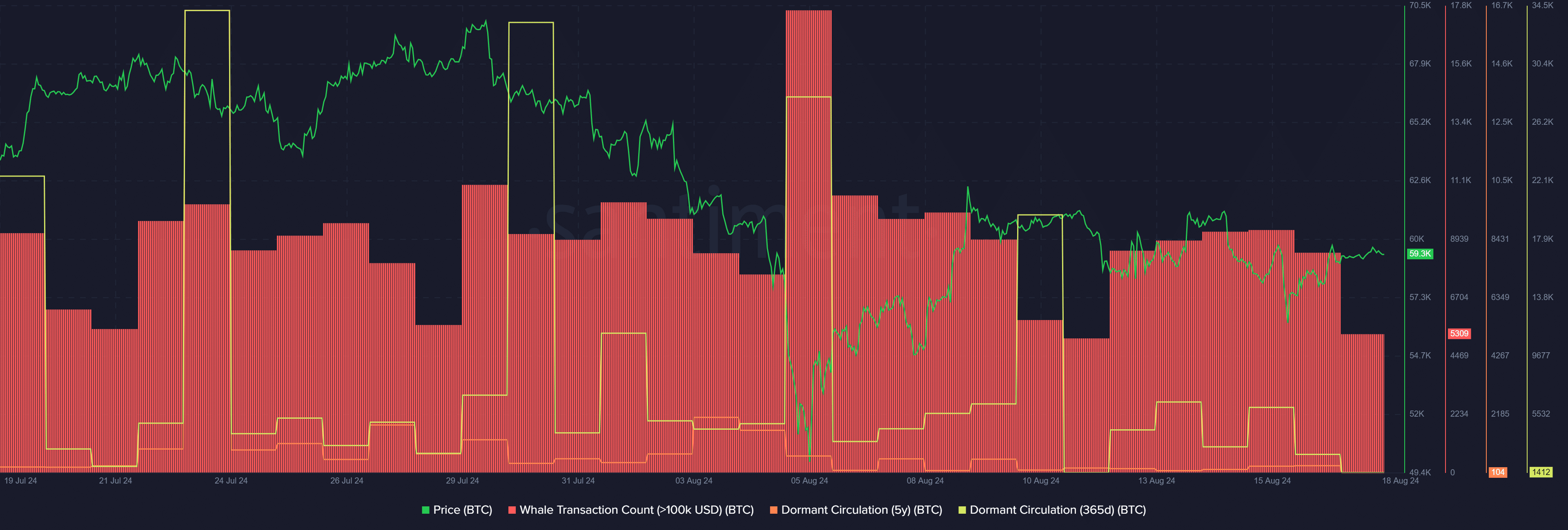 Bitcoin triggers bullish sentiment among investors, long-term holders - 1