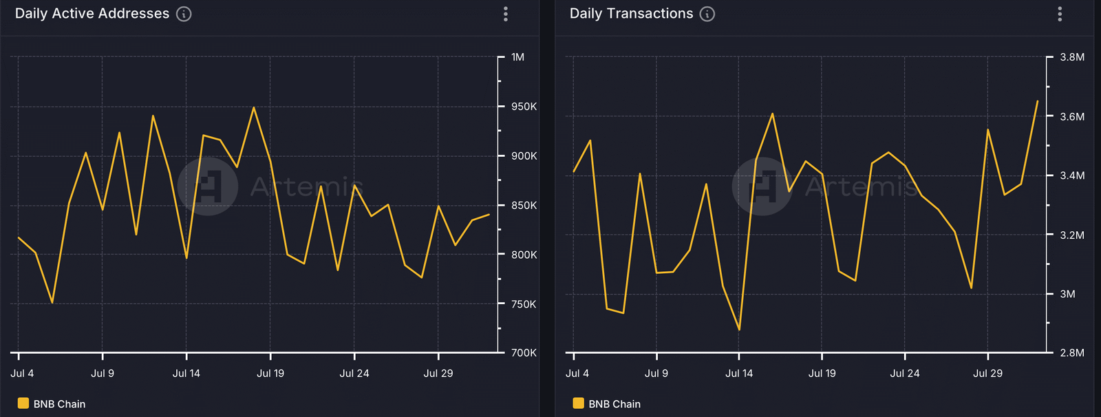 bnb binance