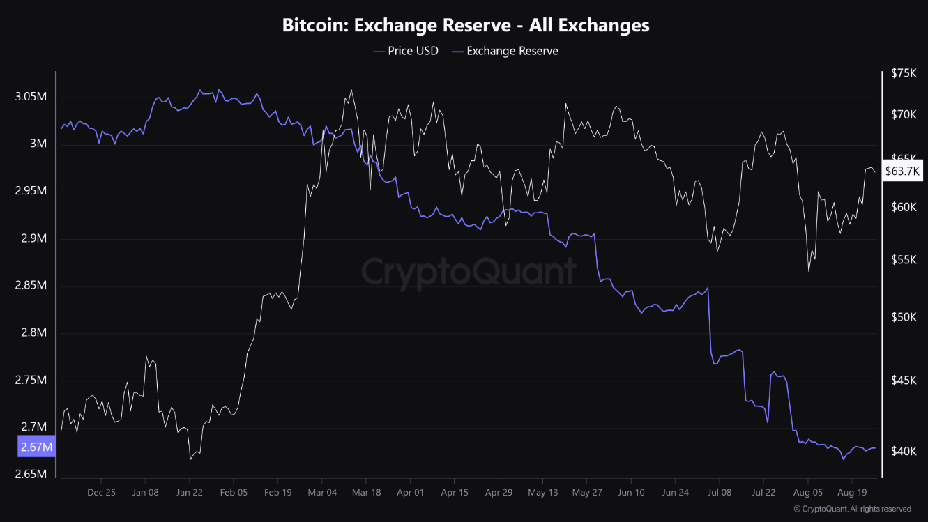 btc-60k-70k-tang