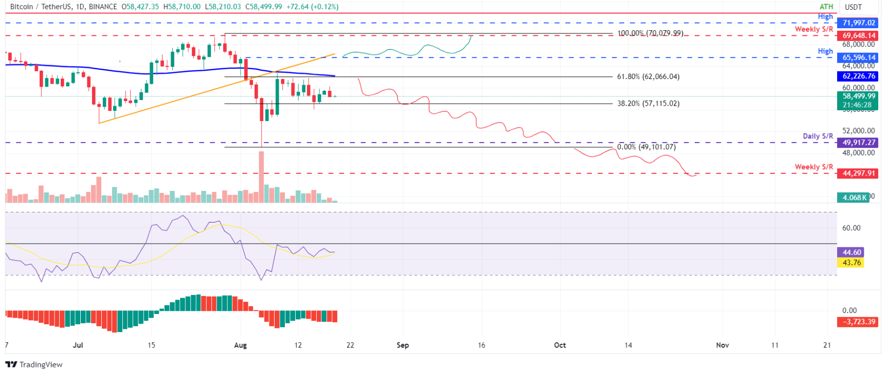 btc-eth-xrp