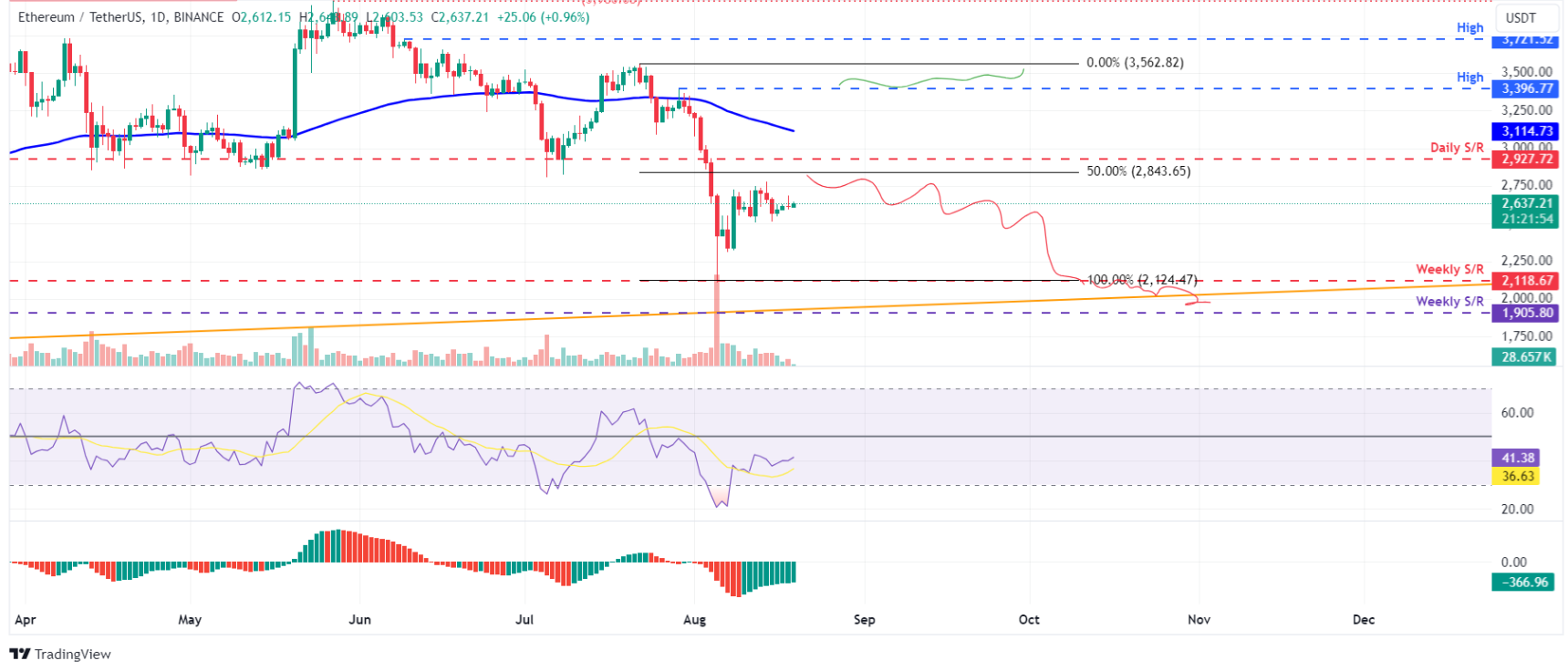 btc-eth-xrp