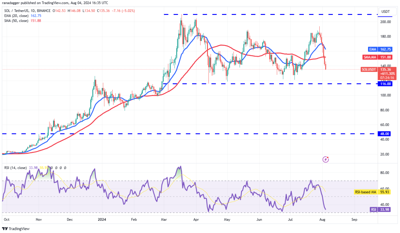 btc-kas