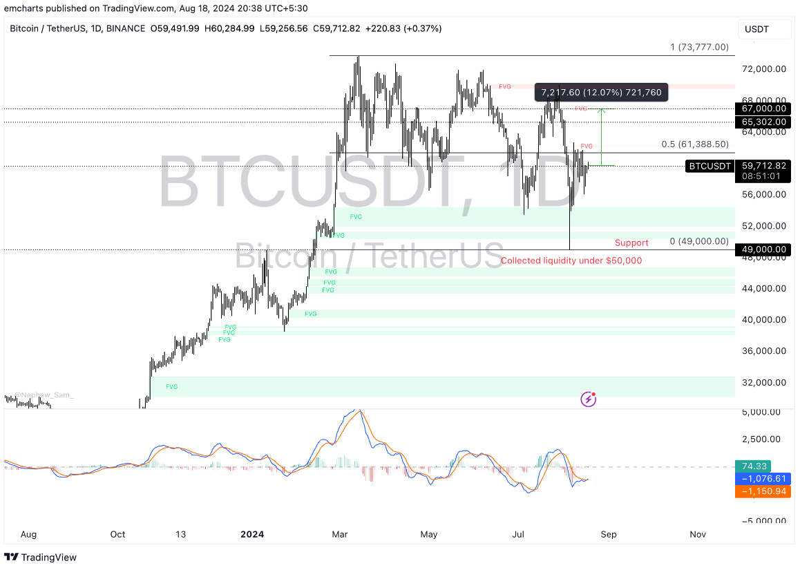 btc-tang