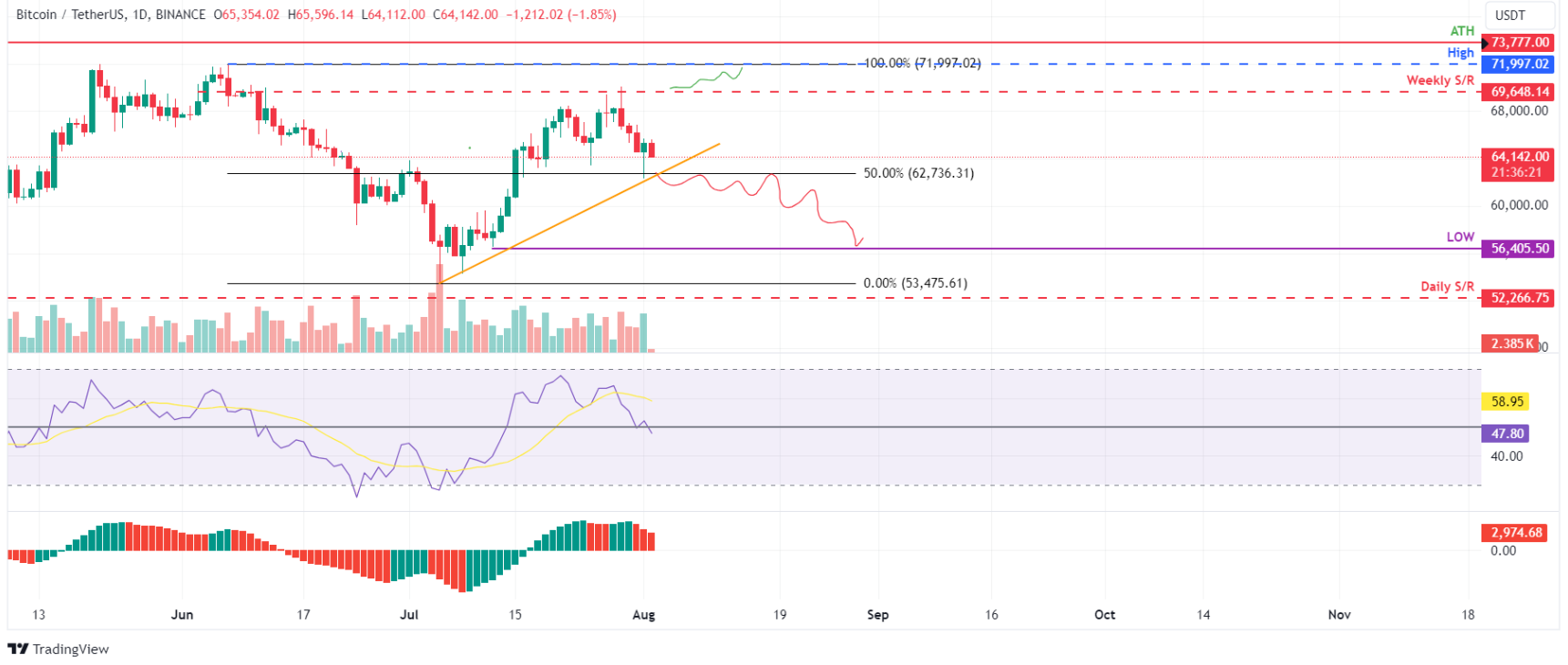 btc-xrp-eth