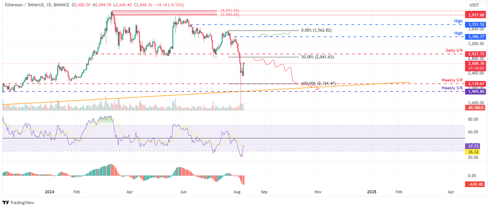 btc-xrp-eth