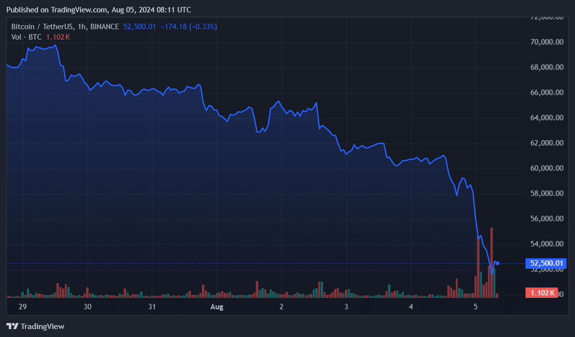 Crypto liquidations surpass $1b amid market-wide turbulence  - 2