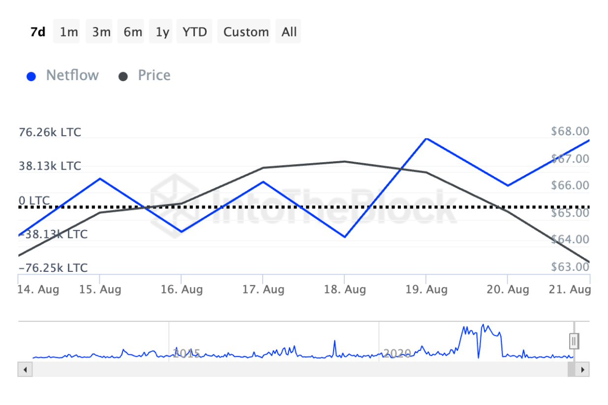 ca-voi-tich-luy-altcoin