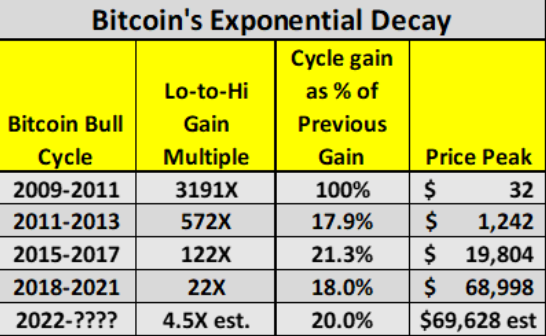 chi-so-btc