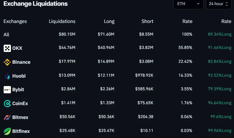 eth