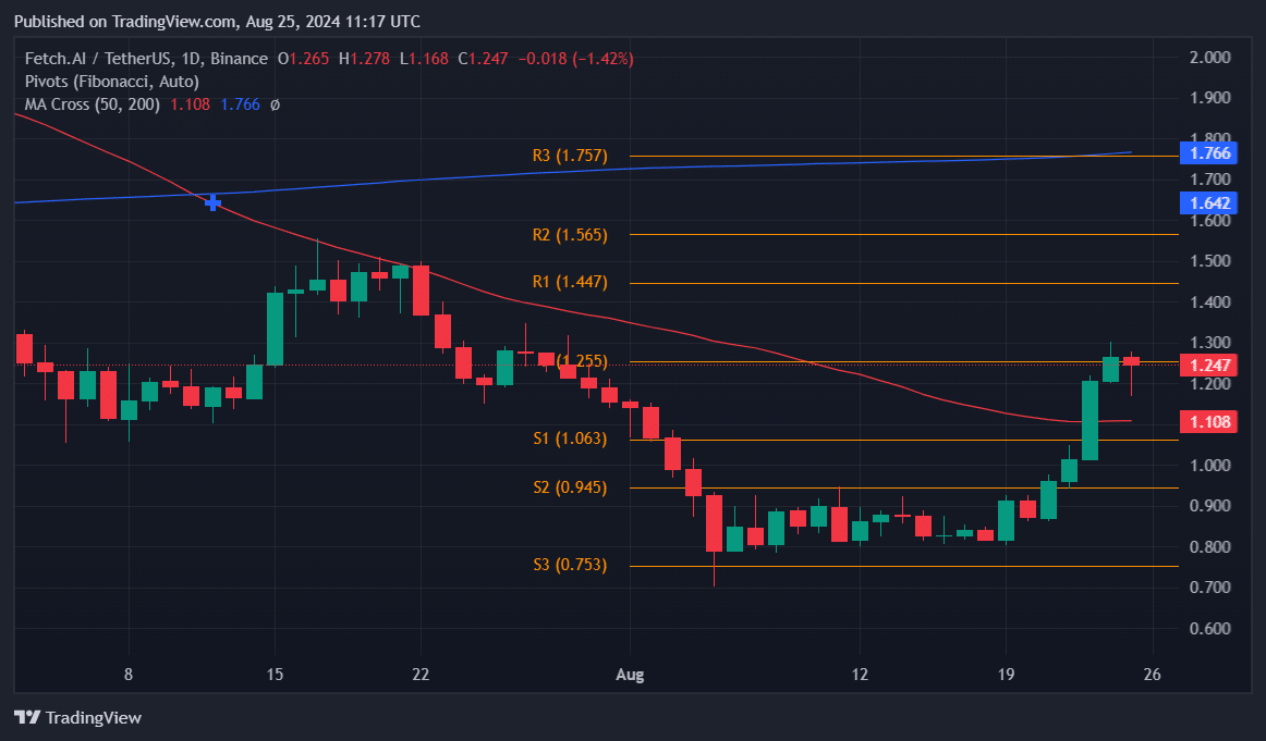 SOL, FET, RENDER: Top cryptocurrencies to watch this week - 2