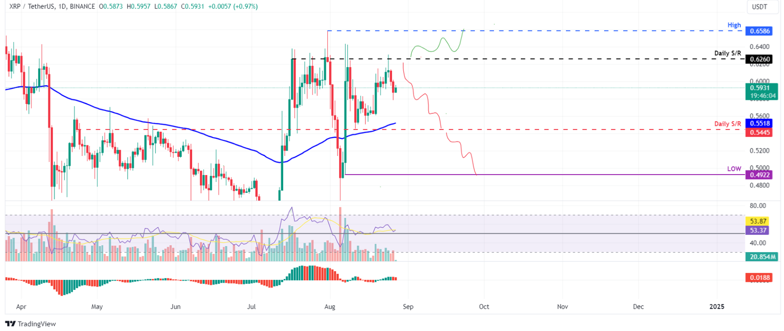 gia-xrp-giam