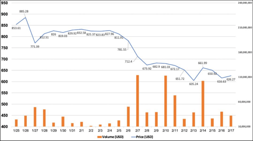 Total Recall: Why the crypto community still worries about the Mt. Gox collapse - 1