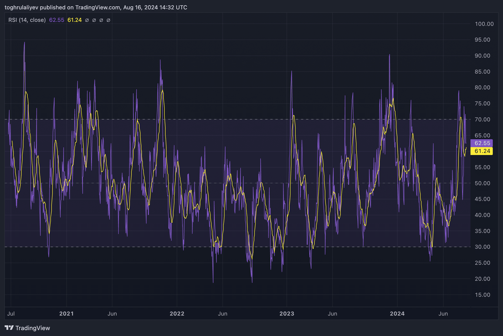 Chart of the week: Helium's 158% rally may be nearing a turning point - 3