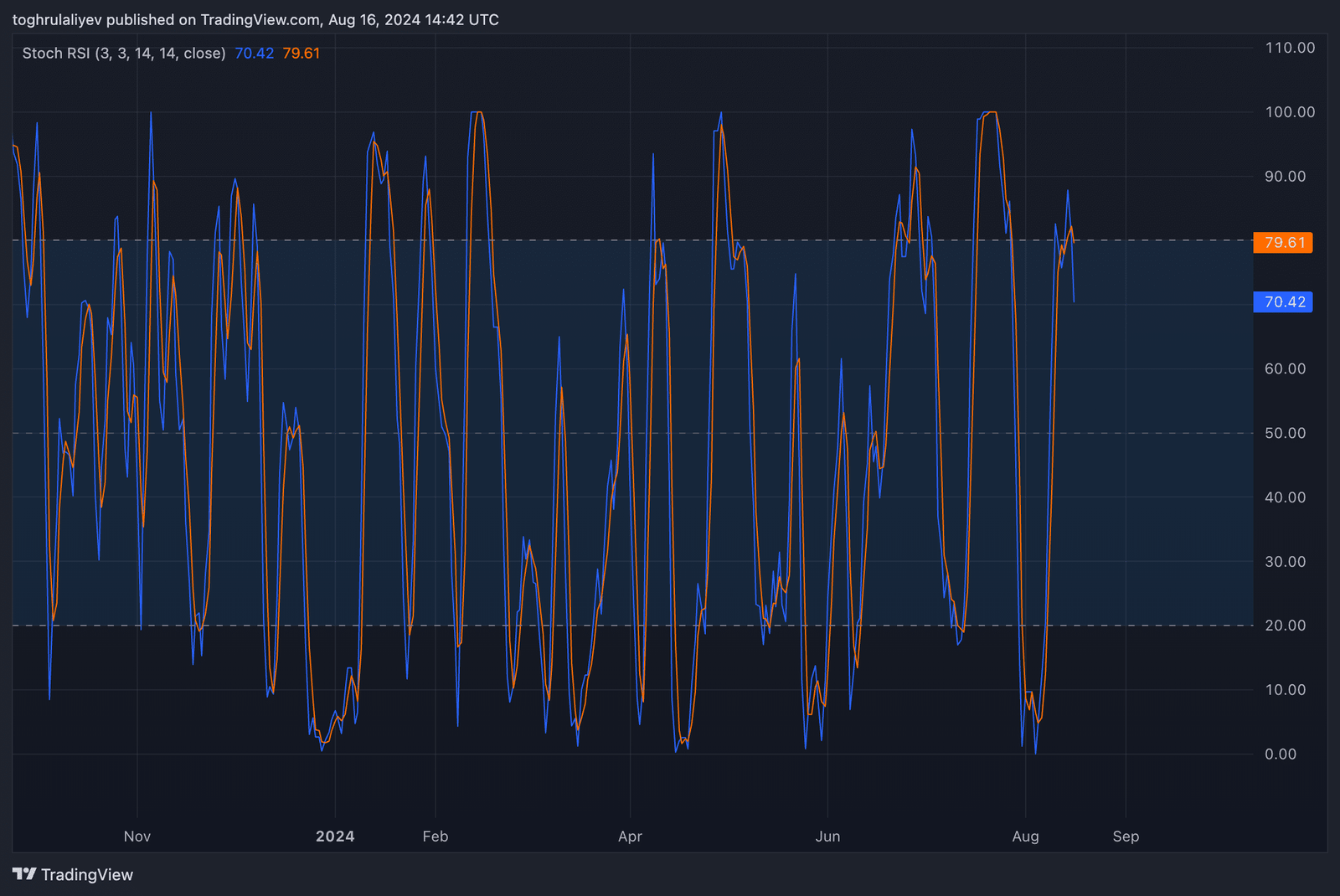 Chart of the week: Helium's 158% rally may be nearing a turning point - 4