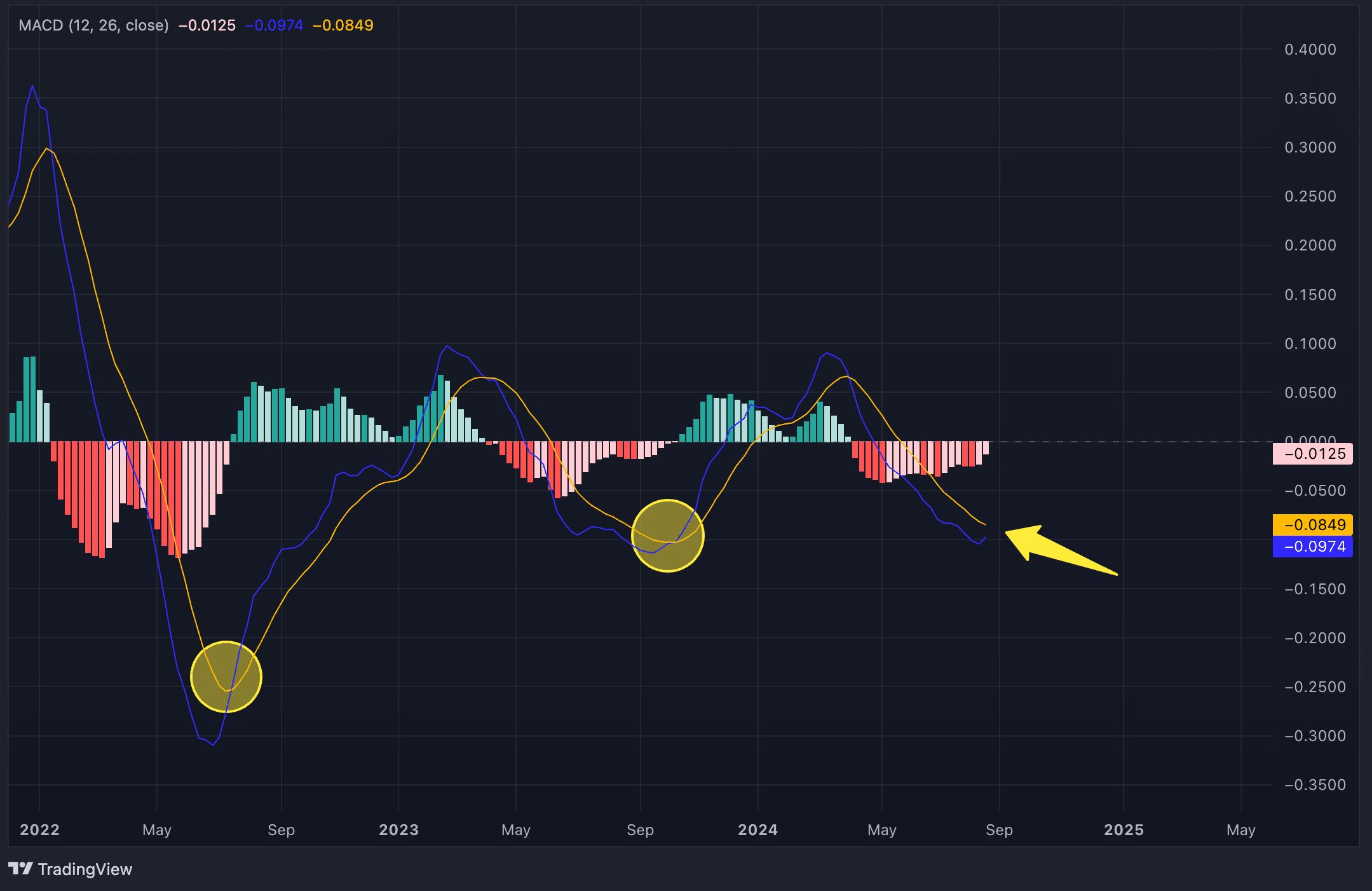 Chart of the week: Polygon is on track for a 145% rally by year-end - 4