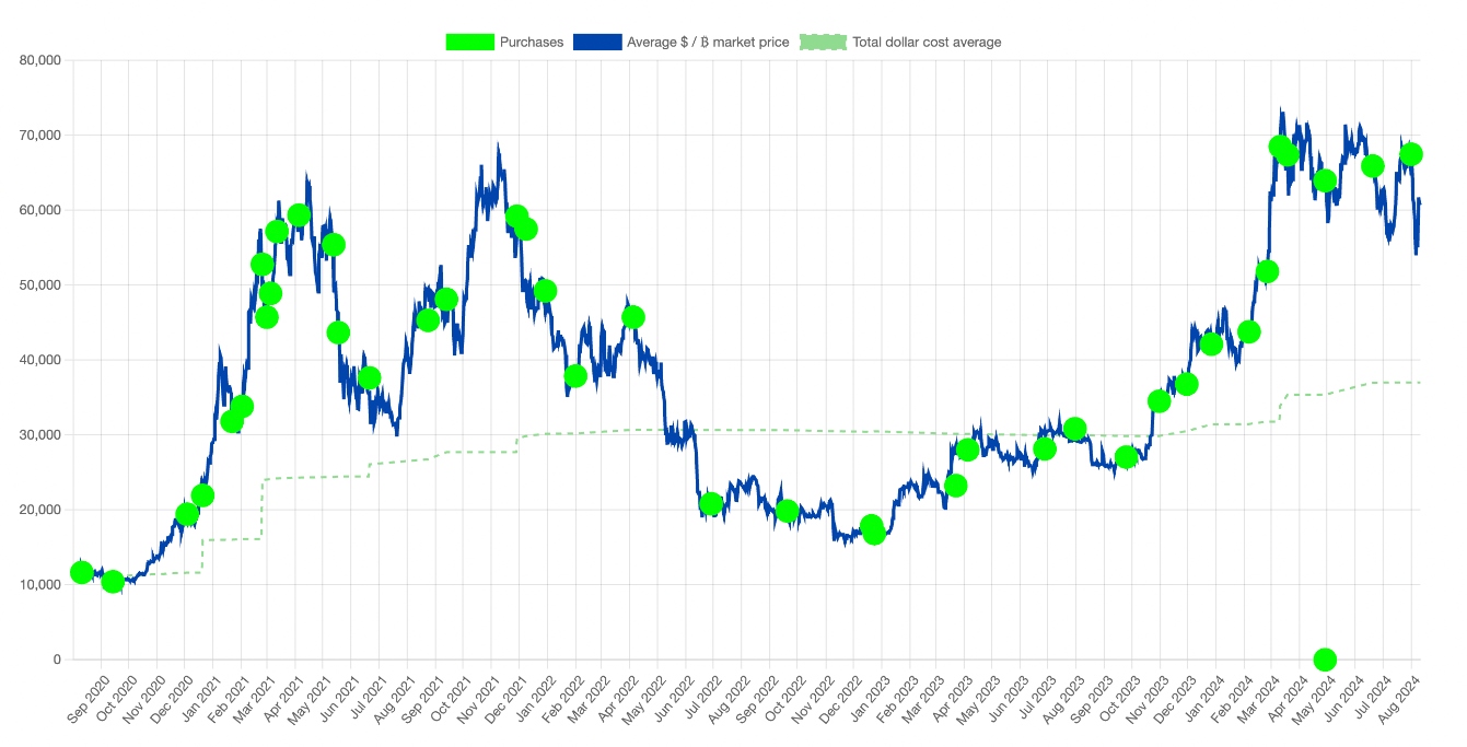 MicroStrategy-bitcoin