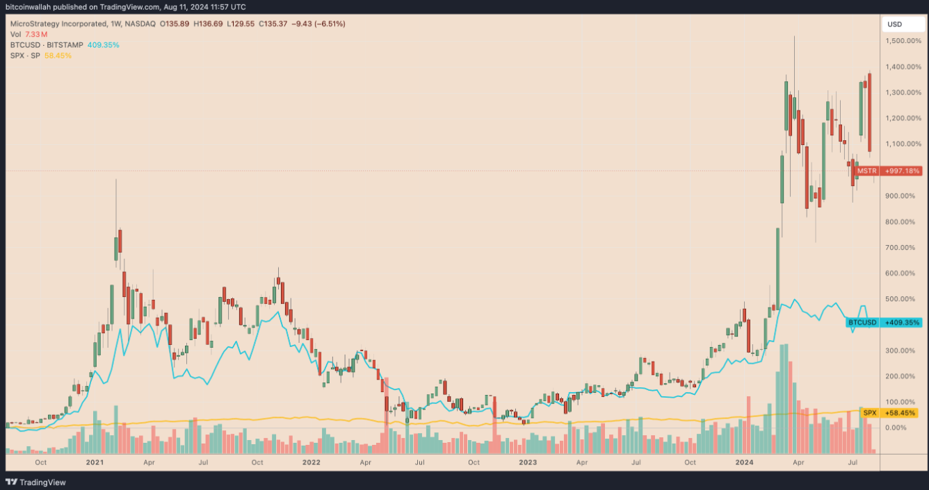 MicroStrategy-bitcoin