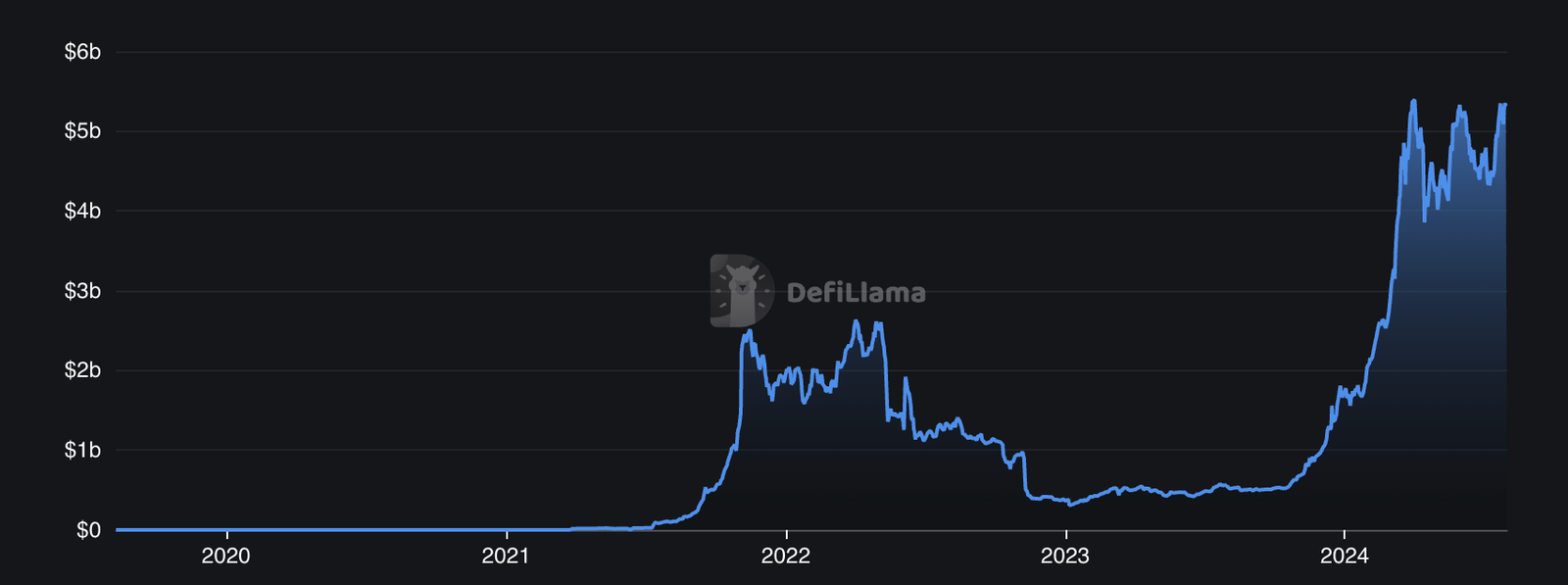 Pyth could Increase 400% – here's why - 4