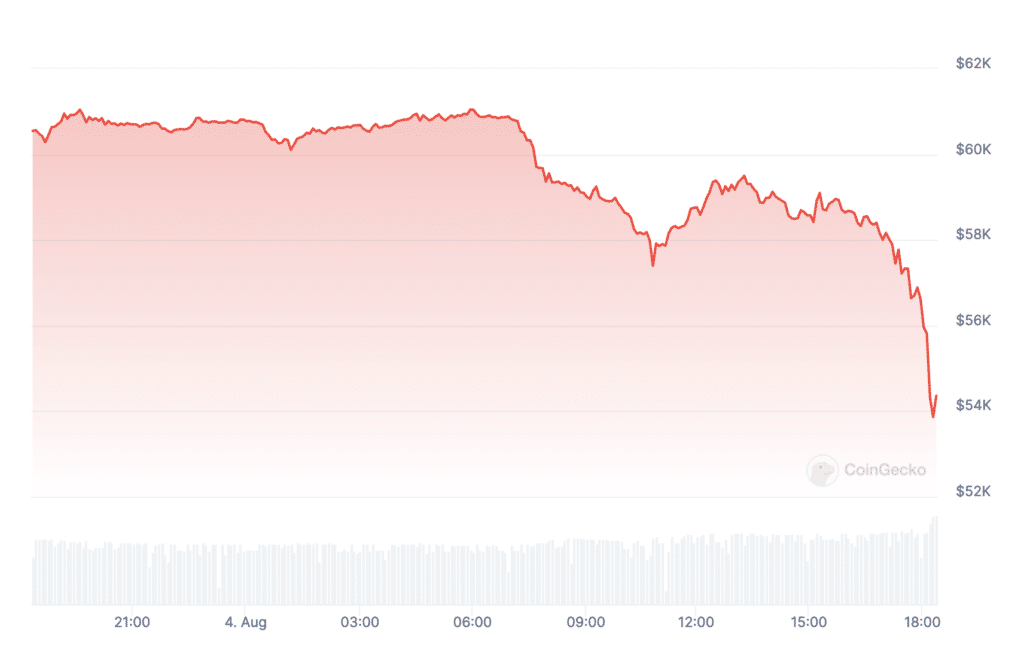 Weekend Woes: Bitcoin spirals below $55k as geopolitical tension shakes crypto market - 1