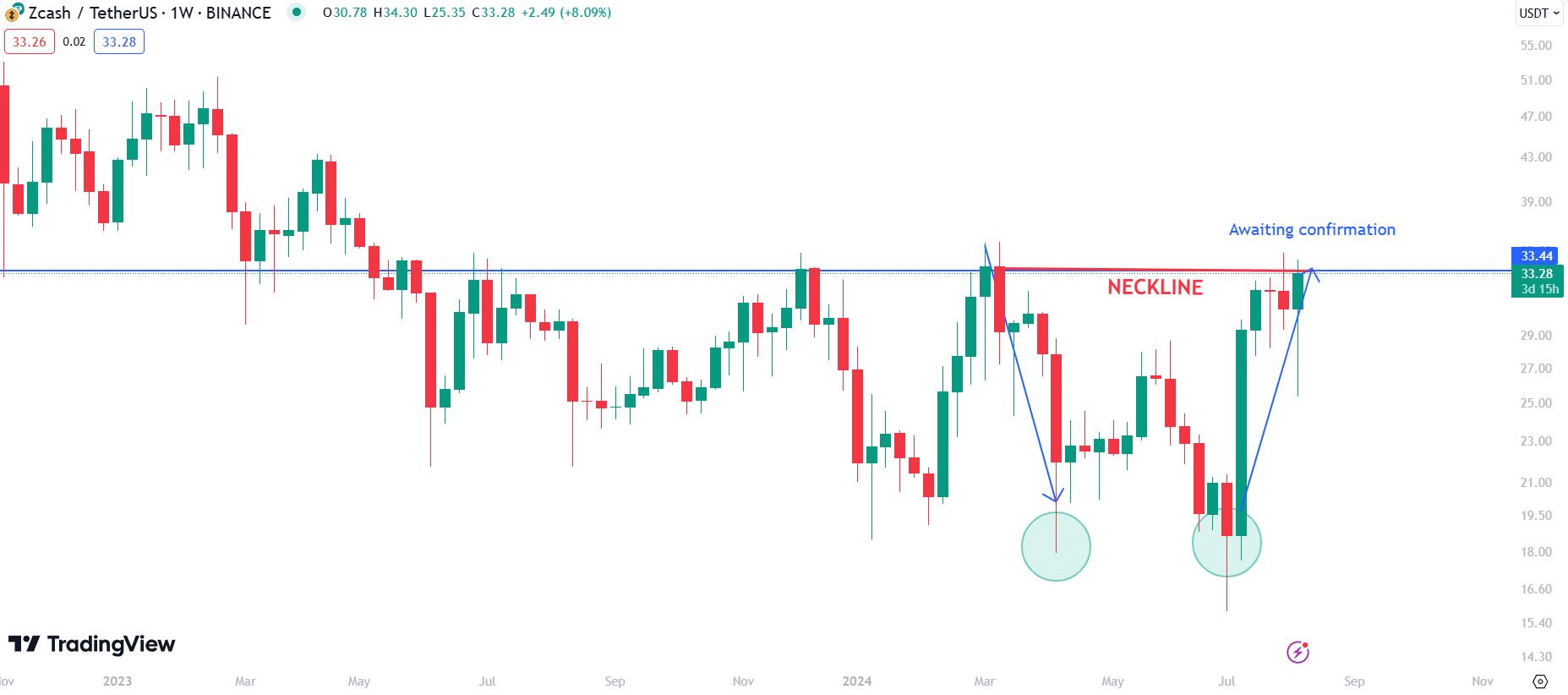 Zcash spikes 80% in a month, can the bulls sustain the uptrend? - 1