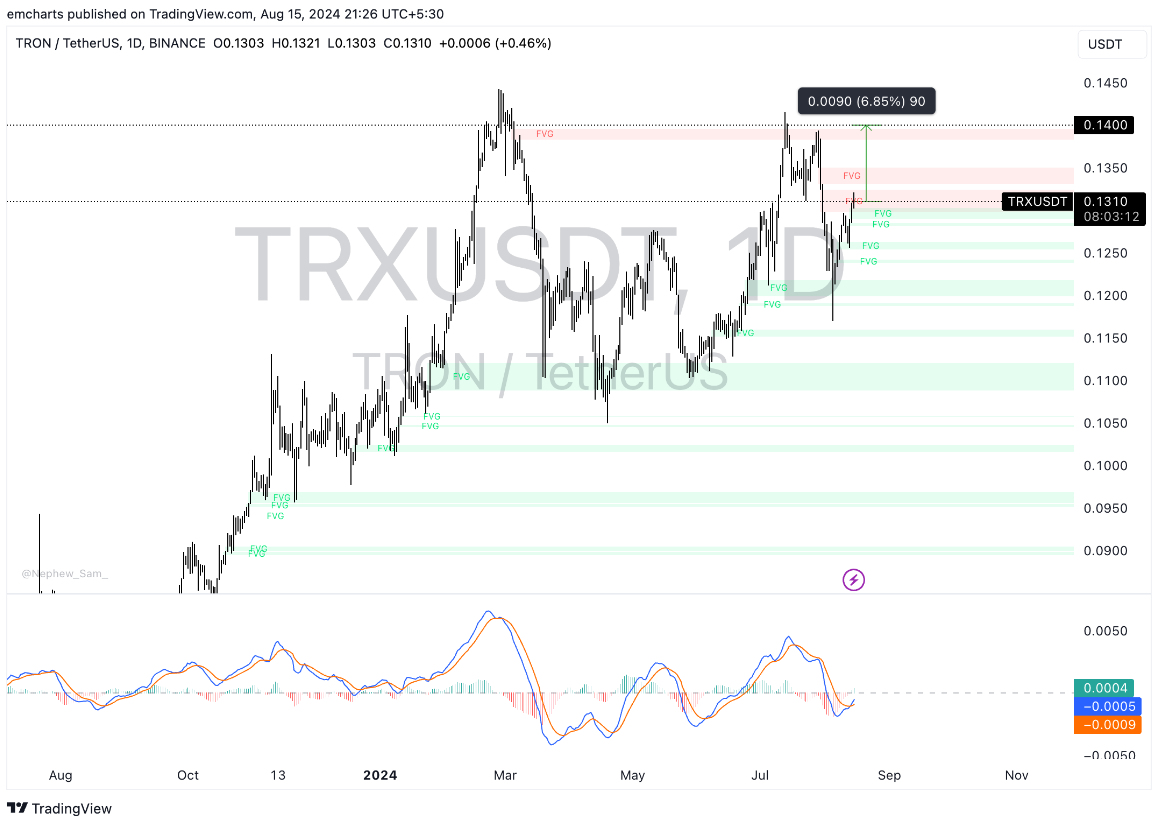 trx-staking