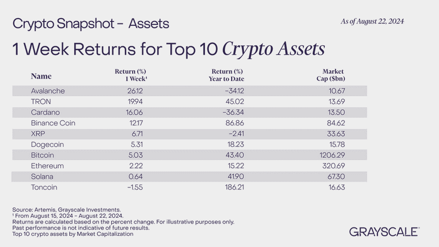 xrp