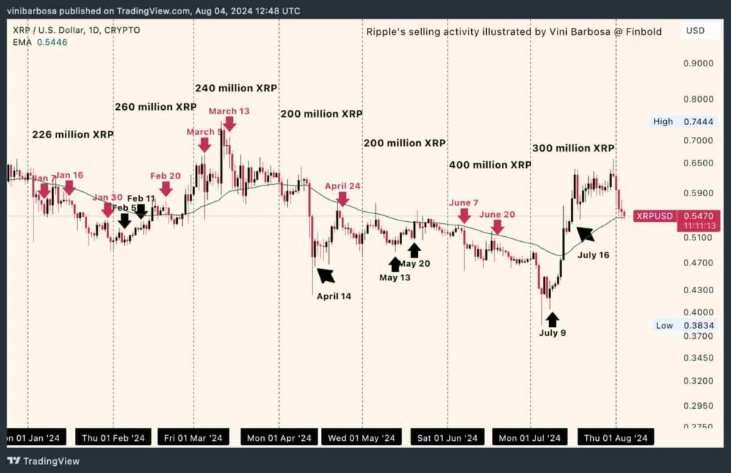 XRP