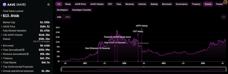 11 cot moc ETH